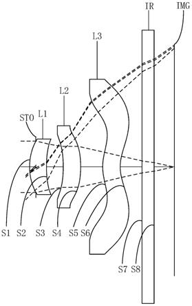 光学系统、镜头模组和电子设备的制作方法