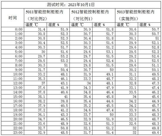 一种具有防凝露功能的辐射制冷涂层及其制备方法与应用与流程