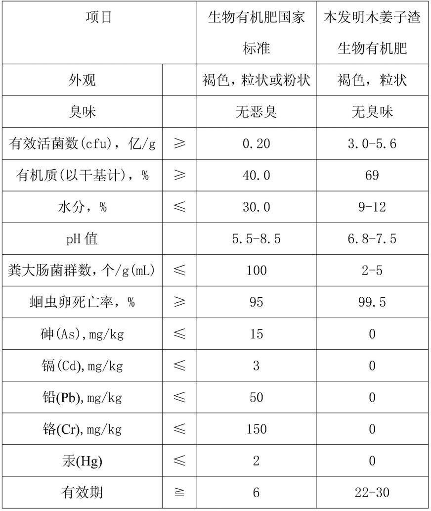 一种木姜子渣生物有机肥及其制备方法和应用与流程