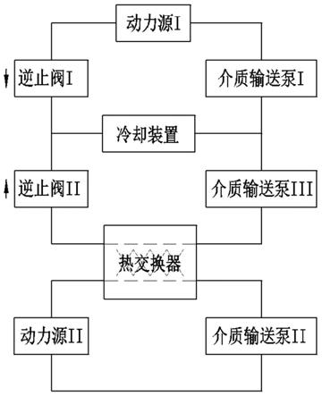 一种双动力源机车融合冷却系统及控制方法与流程