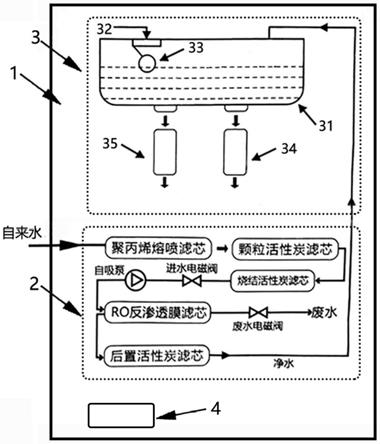 一种新型计量型净饮机的制作方法