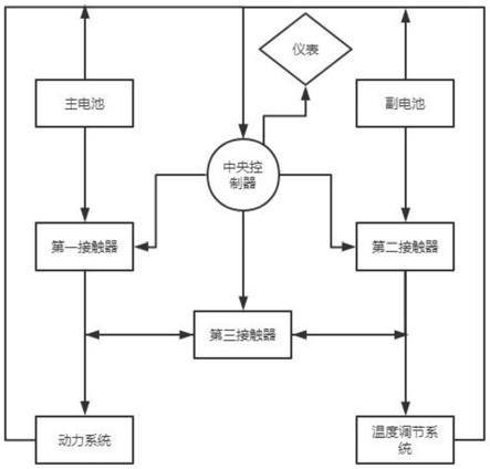 一种满足纯电动设备灵活补能和应急供电的系统及方法与流程