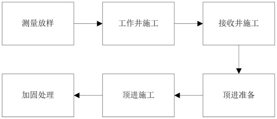 一种不中断交通条件下既有桥梁桥路过渡段加固方法与流程