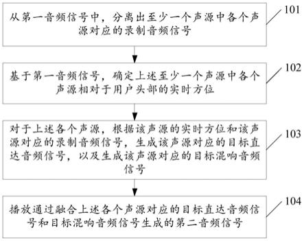 音频信号播放方法、装置和电子设备与流程