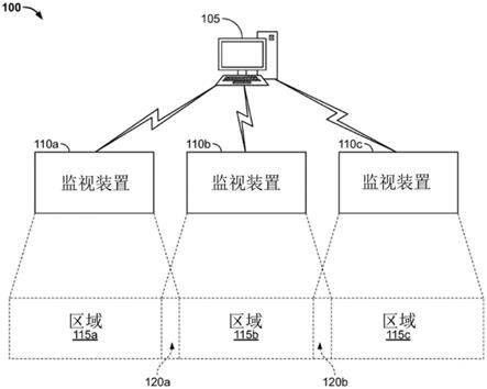 用于将监视和通信集成到照明设备的系统和方法与流程