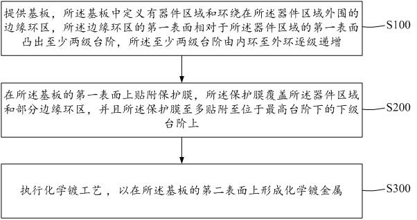 防止化学镀渗液的方法及半导体器件的制备方法与流程