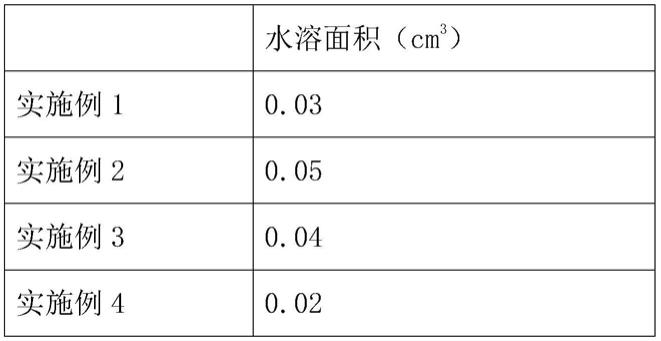 一种改性聚乙烯醇粉末及其制备方法及应用与流程