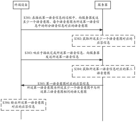 语音处理方法、装置、设备、存储介质及程序与流程