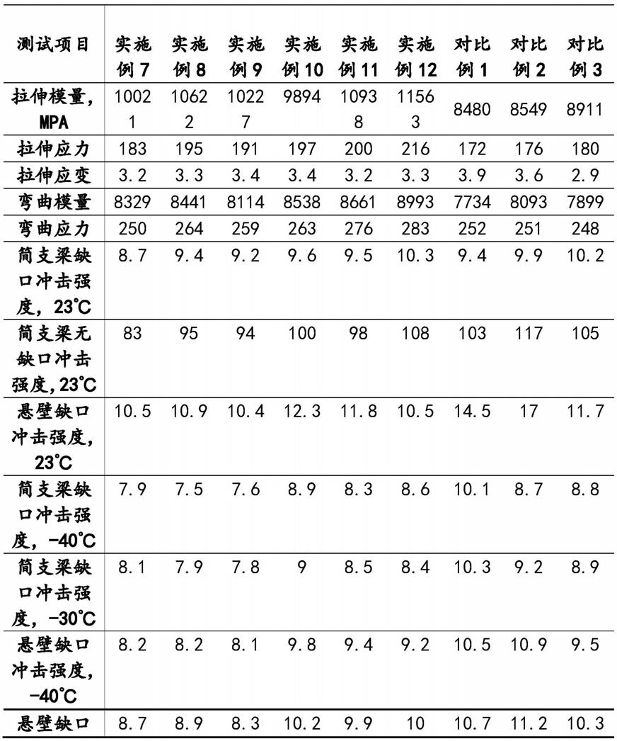 一种高刚性玻纤增强尼龙复合材料及其制备方法与流程