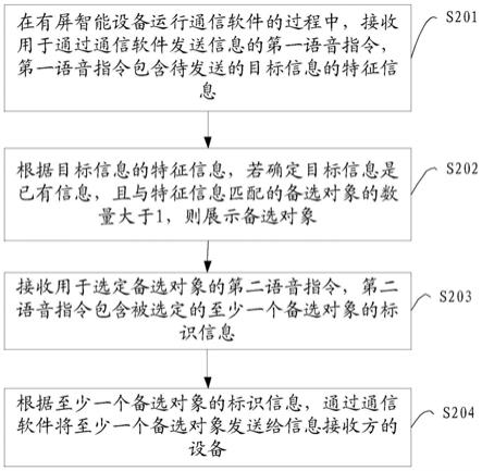 信息处理的方法、设备、存储介质及程序产品与流程