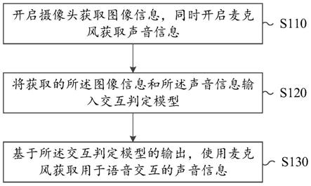 语音交互方法、设备和系统与流程