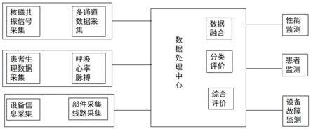 一种用于核磁共振成像系统的多功能数据采集系统和方法与流程