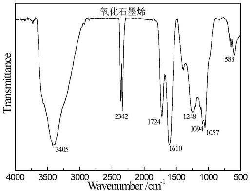 基于层状双氢氧化物的荧光传感器及含芘氧化石墨烯复合材料、制备方法及其应用与流程