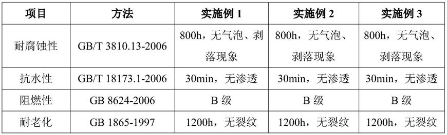 房屋建筑整体浇注一次成型施工工艺的制作方法