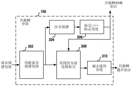 改进的语音可懂度的制作方法