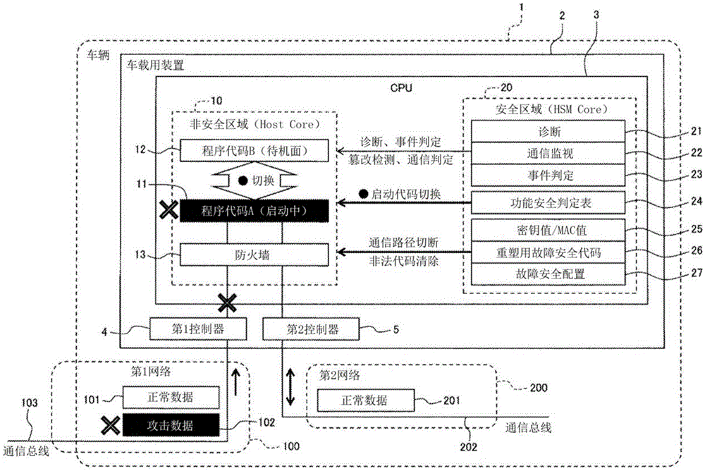 安全处理装置的制作方法