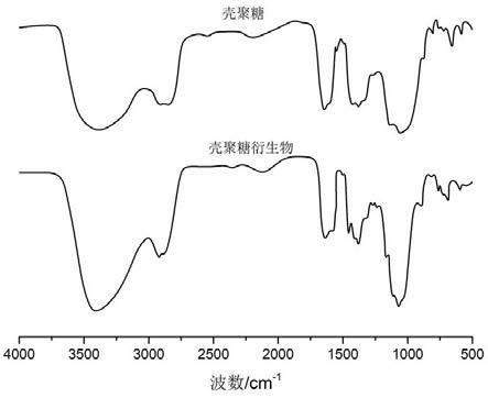 一种聚乳酸纤维及其在成人失禁护理垫中的应用的制作方法