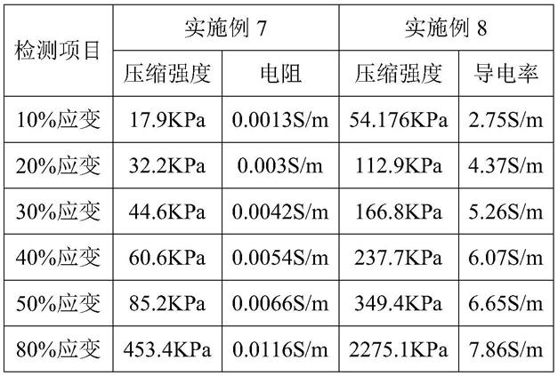 一种压力敏感的导电天然胶乳海绵复合材料及其制备方法与流程