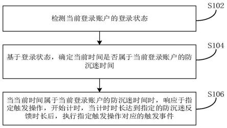 游戏的防沉迷方法、装置和电子设备与流程