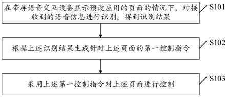 一种语音控制方法、装置、电子设备及存储介质与流程