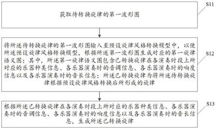 一种旋律的风格转换方法、装置、终端设备及存储介质与流程