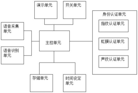 一种带有语音识别功能的教学设备的制作方法