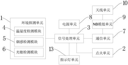 具有远程监测控制功能的消防灭火模组的制作方法