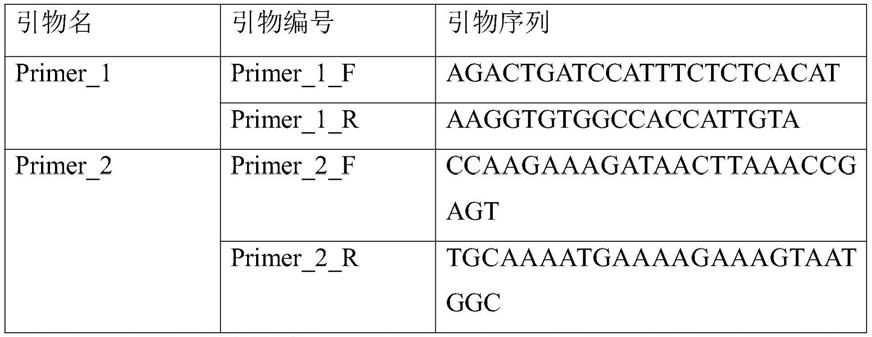 用分子标记鉴别酿酒葡萄品种赤霞珠品丽珠蛇龙珠的方法与流程