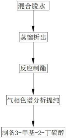 一种3-甲基-2-丁硫醇的合成方法与流程