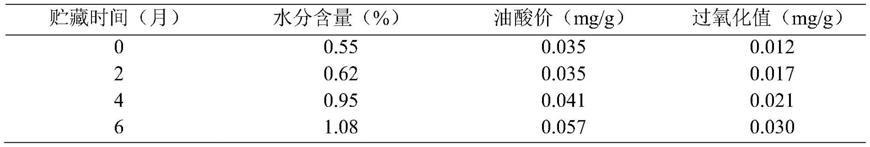 一种澳洲坚果保鲜贮藏的方法与流程