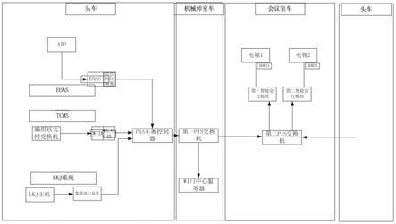 一种车辆运行信息显示组网系统及轨道交通车辆的制作方法