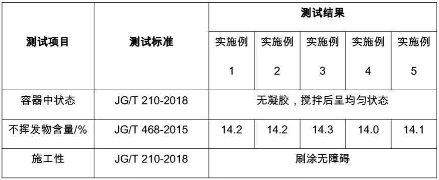 一种渗透型封闭抗碱固化剂及其制备方法与流程