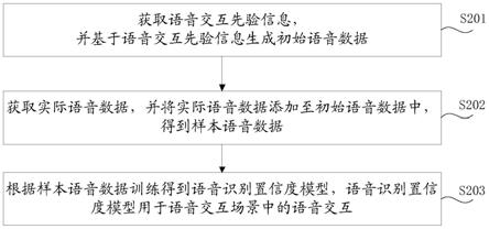 语音识别模型的训练方法、语音交互方法及装置与流程