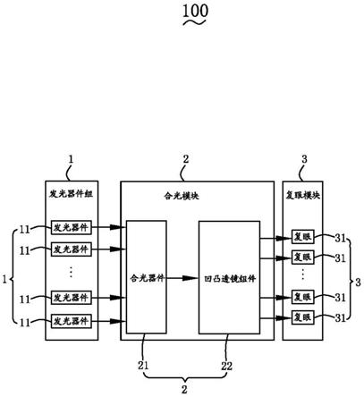 复眼模块、光源装置和投影设备的制作方法