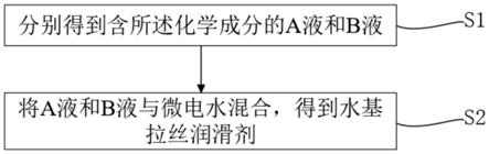 一种拉拔铁铬铝细丝的水基拉丝润滑剂及制备方法和应用与流程