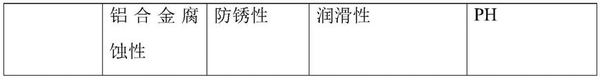 铝合金切削液及其制备方法与流程