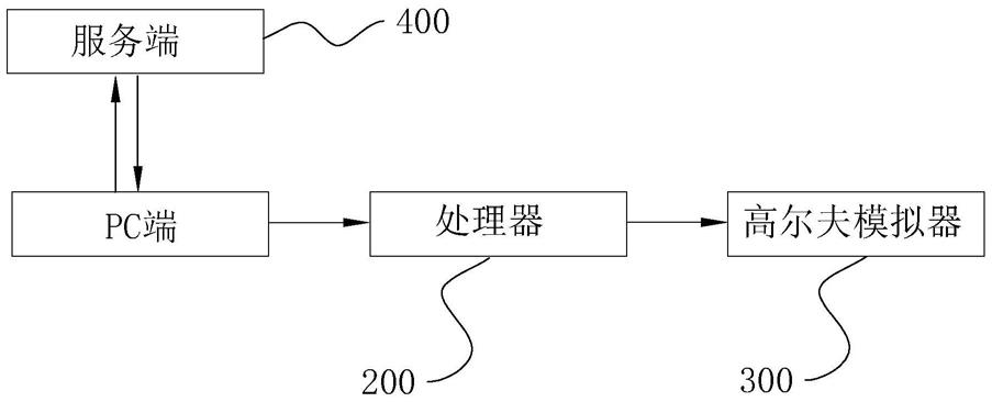 一种高尔夫模拟器的控制方法及系统与流程