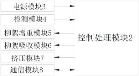 一种柳絮自动收集装置的制作方法