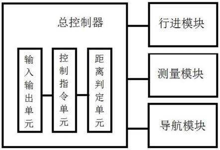 一种由舵轮驱动叉臂的泊车机器人控制系统和方法与流程