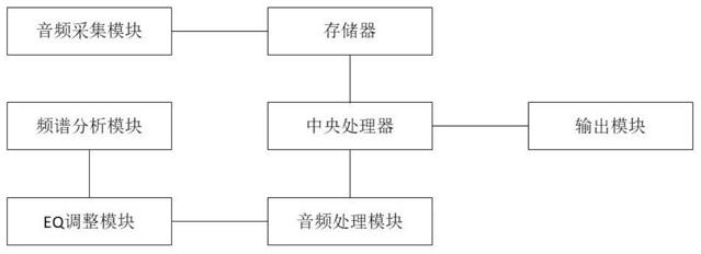 一种噪声消除装置及其检测方法与流程