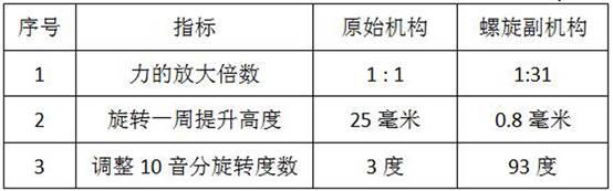 一种钢琴调弦机构的制作方法