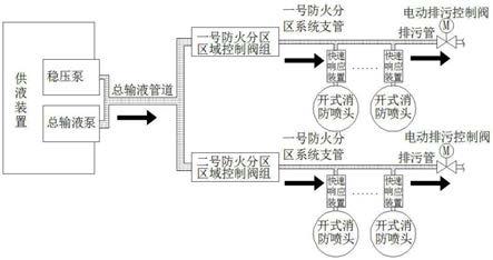 一种提高开式灭火系统响应时间的方法与流程