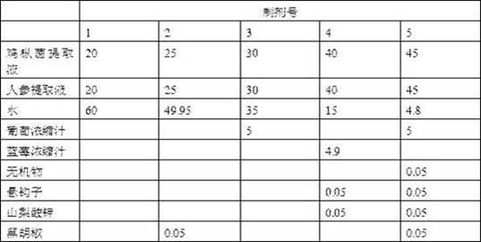 一种针对三高人群的鸡枞菌和人参膳食营养补充剂及其制备方法与流程