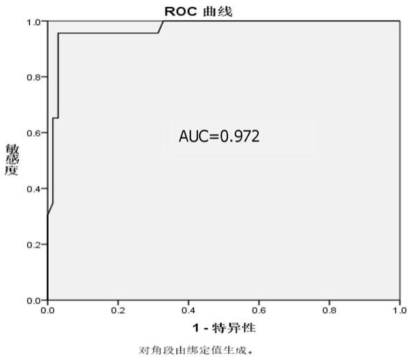 一种前列腺癌检测试剂及其在前列腺癌检测中的应用的制作方法