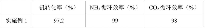 一种钒酸钙制备五氧化二钒过程碳铵介质内循环的方法与流程