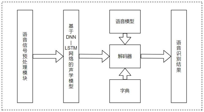 一种用于电网调度的语音识别方法及系统与流程