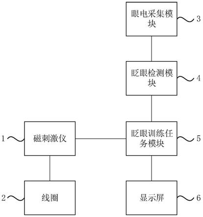 经颅磁刺激眨眼训练系统及方法与流程