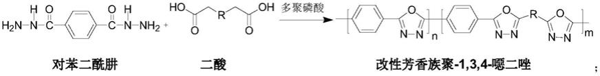 一种改性芳香族聚-1,3,4-噁二唑及其膜的制备方法与流程