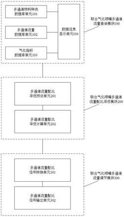 多元废液/固废水煤浆多通道联合气化喷嘴智能控制系统的制作方法