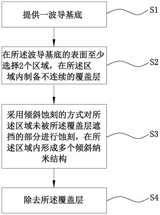 一种具有倾斜纳米结构的波导镜片及其制作方法与流程